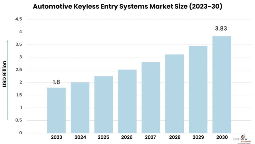 Automotive-Keyless-Entry-Systems-Market-Insights